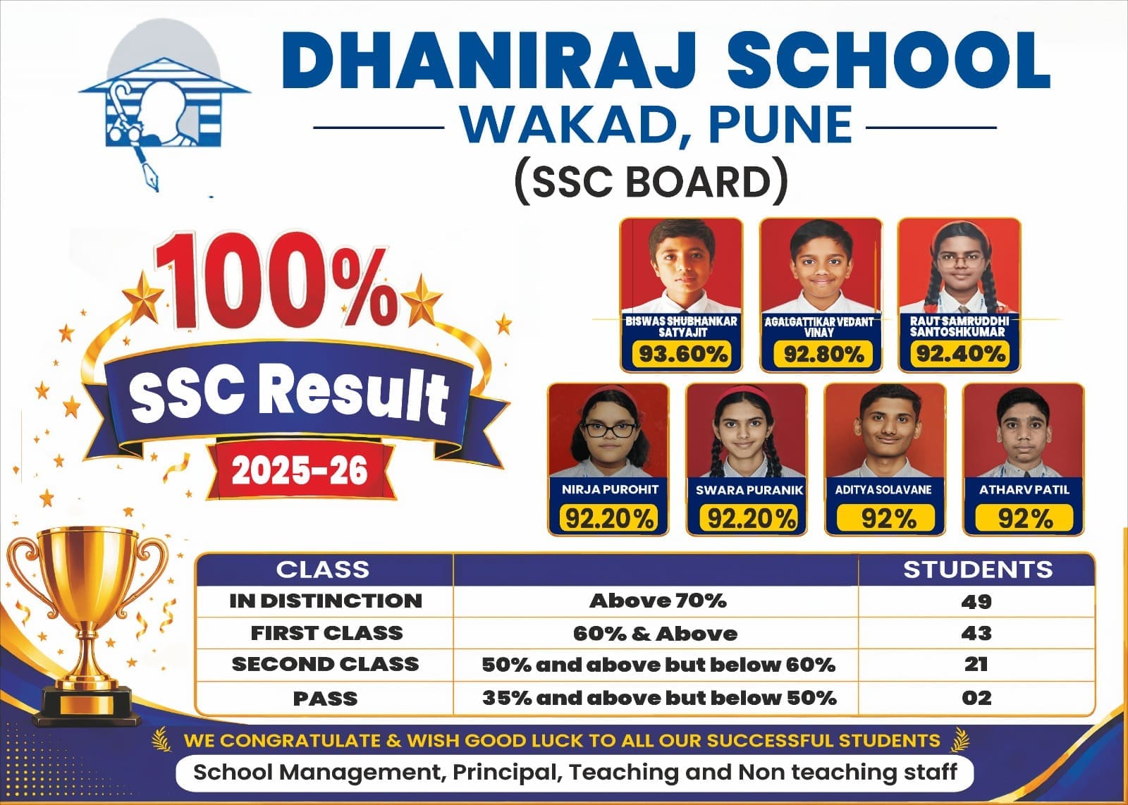 Balchand Dhanraj Chordia