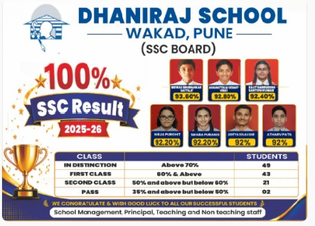 Wakad School